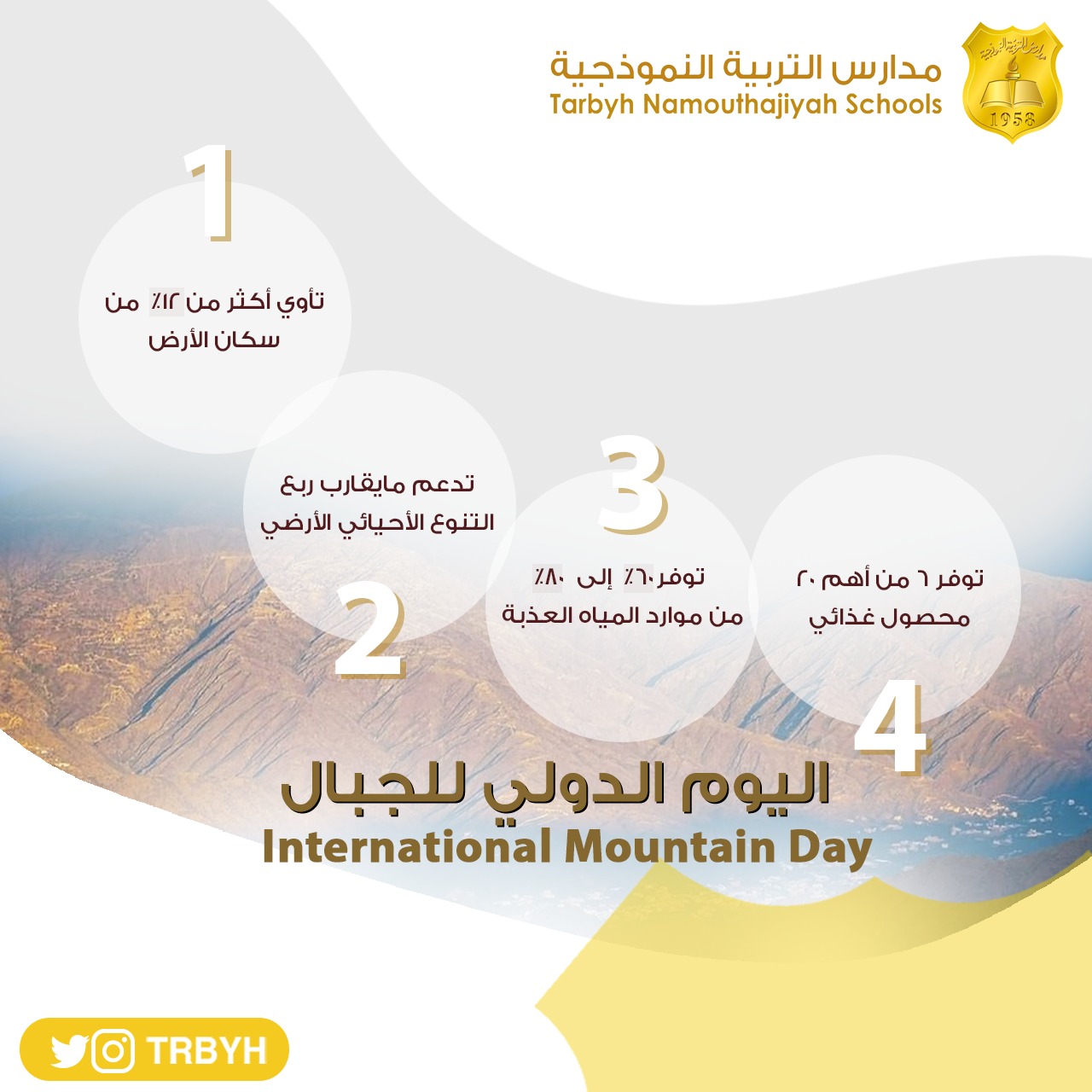 اليوم الدولي للجبال 