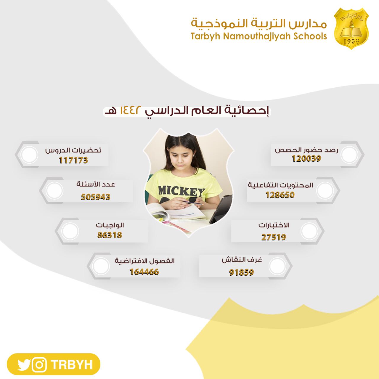 إحصائية مدارس التربية النموذجية 