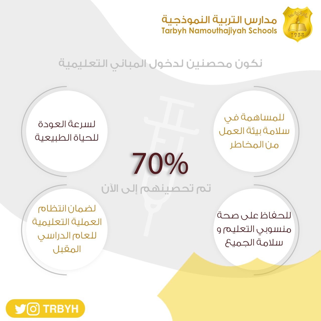 التحصين لدخول المباني التعليمية