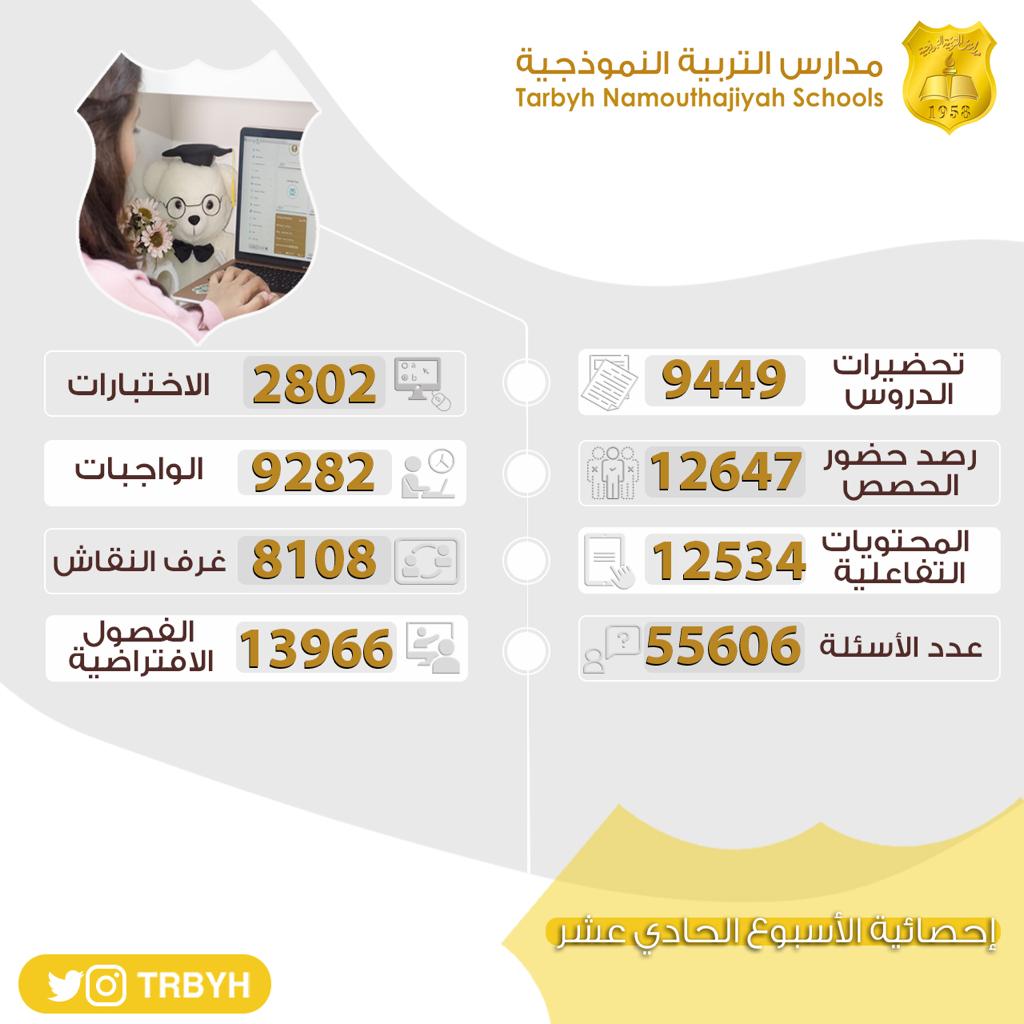 إحصائية الاسبوع الحادي عشر 