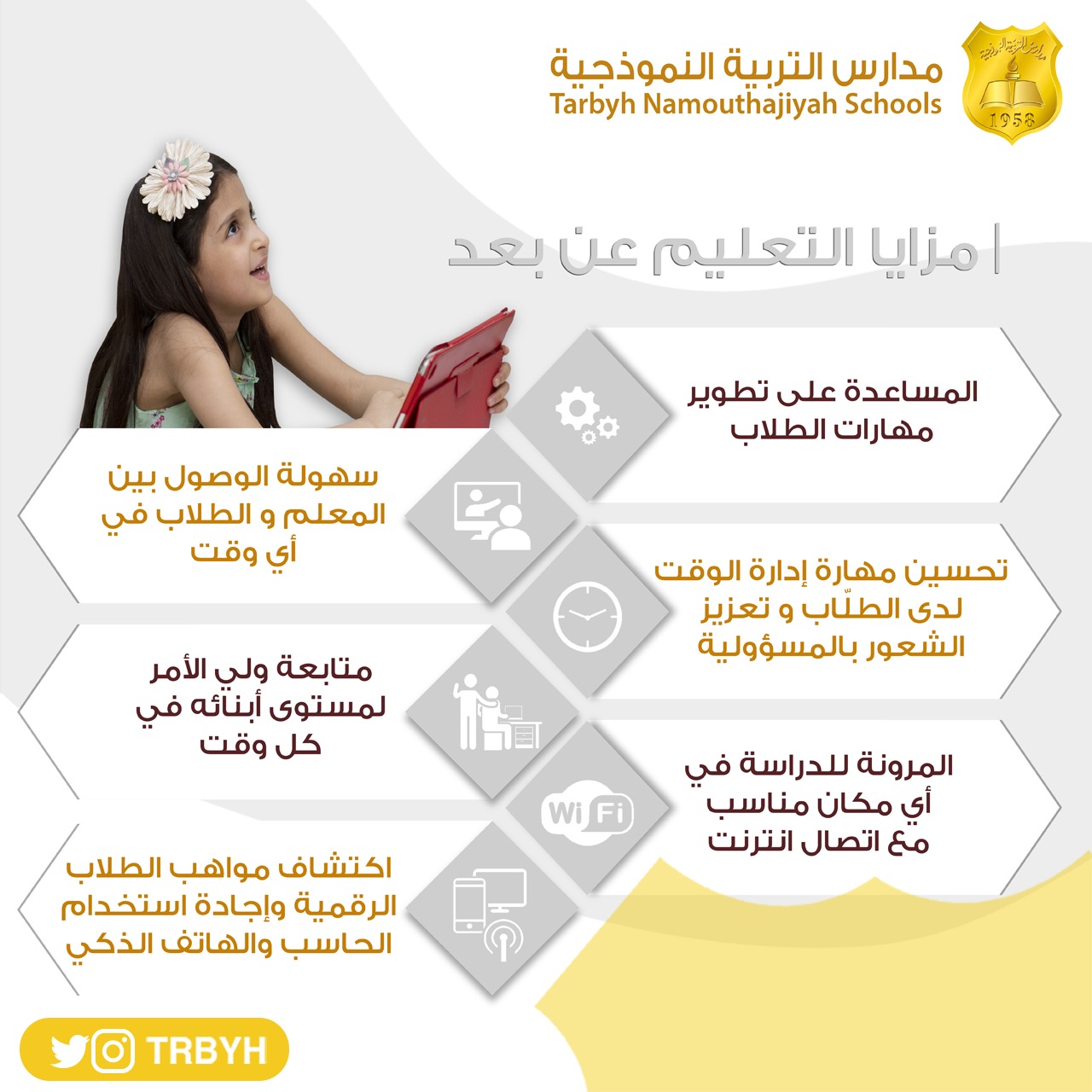 مزايا التعليم عن بعد