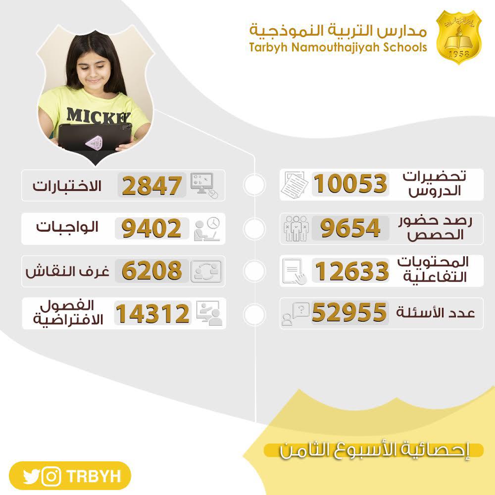 إحصائية الاسبوع الثامن 