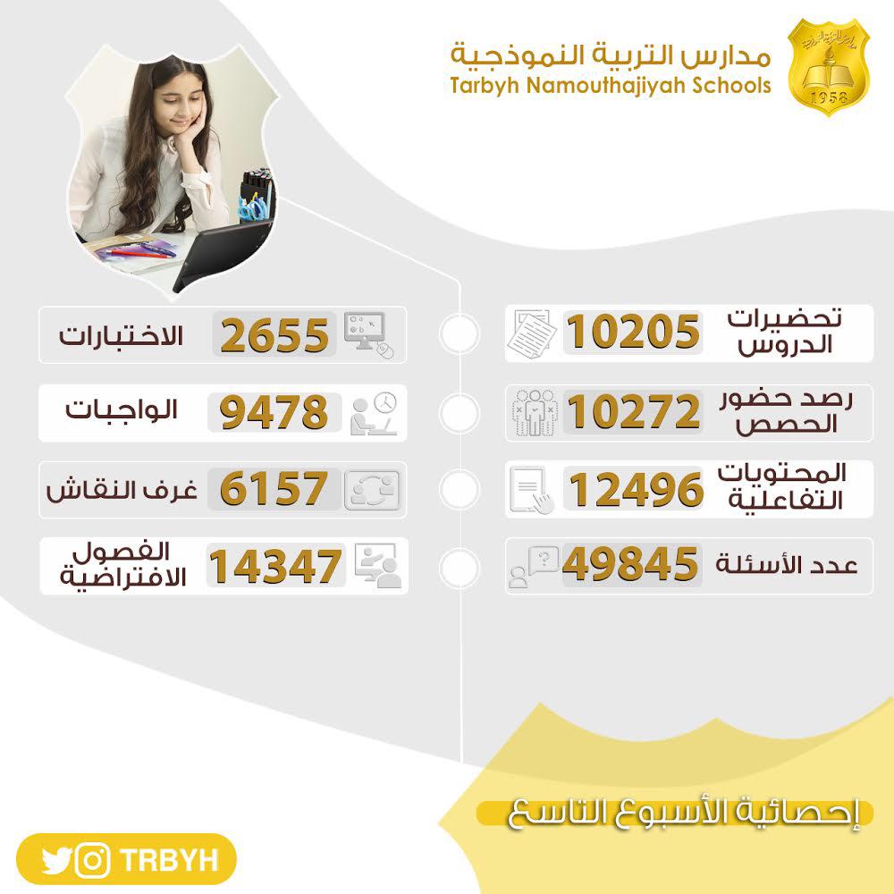 إحصائية الاسبوع التاسع 