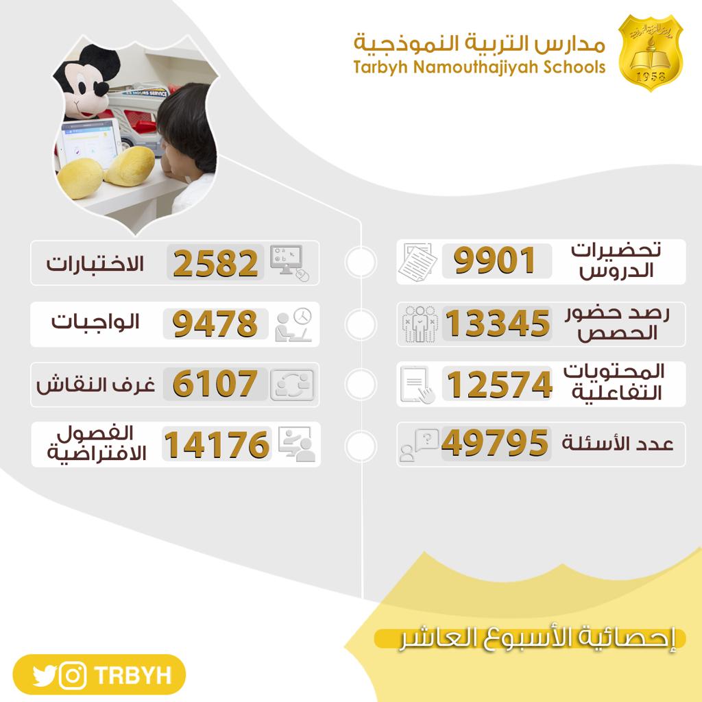 إحصائية الاسبوع العاشر 