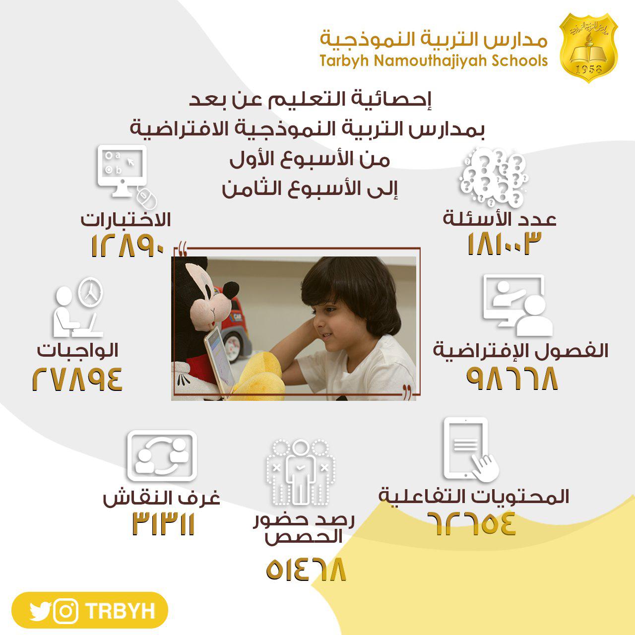 عطاء متواصل في مدارس التربية النموذجيه