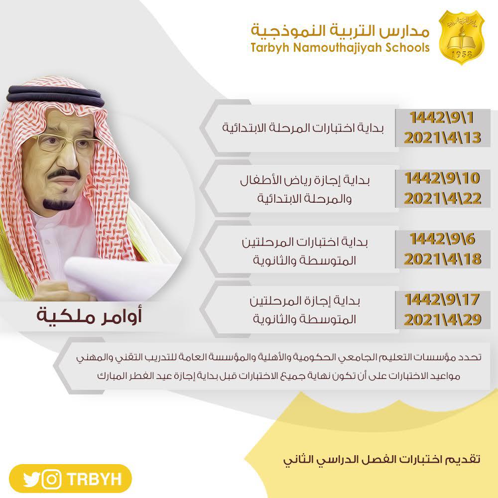 تقديم الاختبارات 