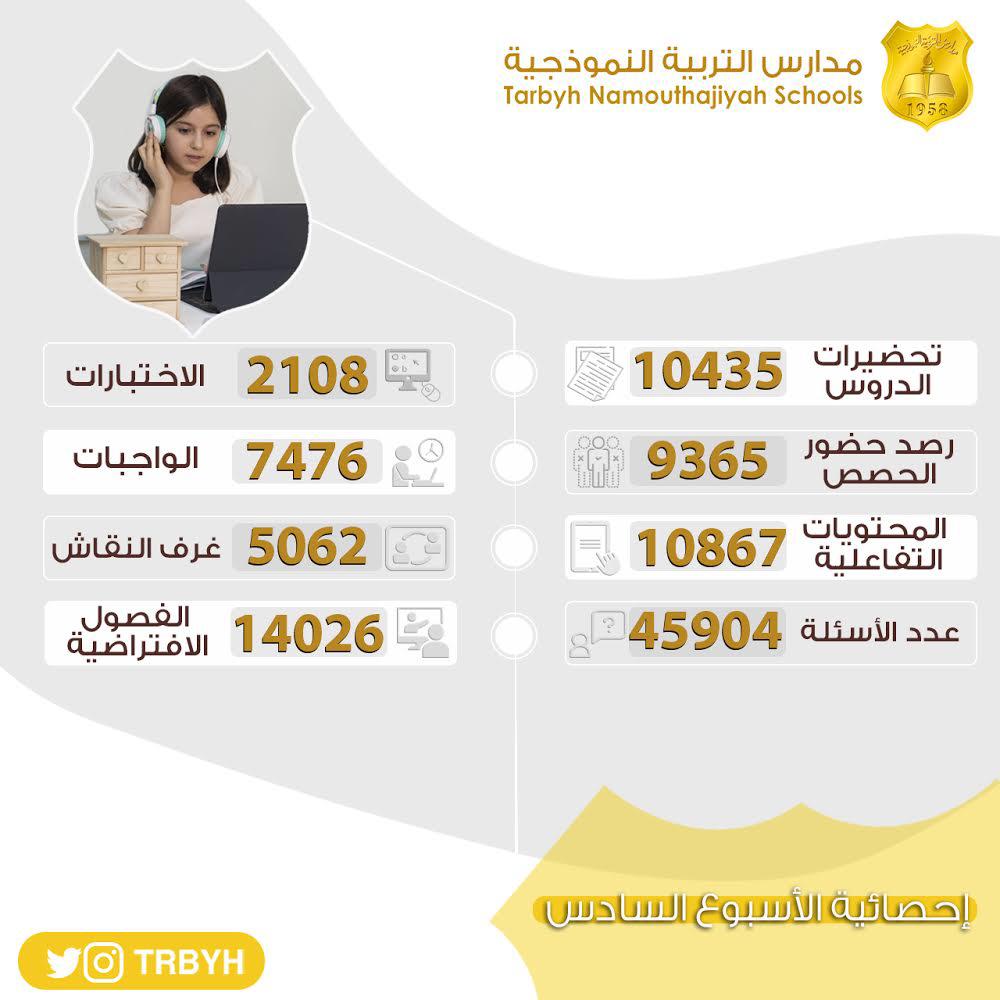 انجازات مدارس التربية النموذجية الافتراضية 