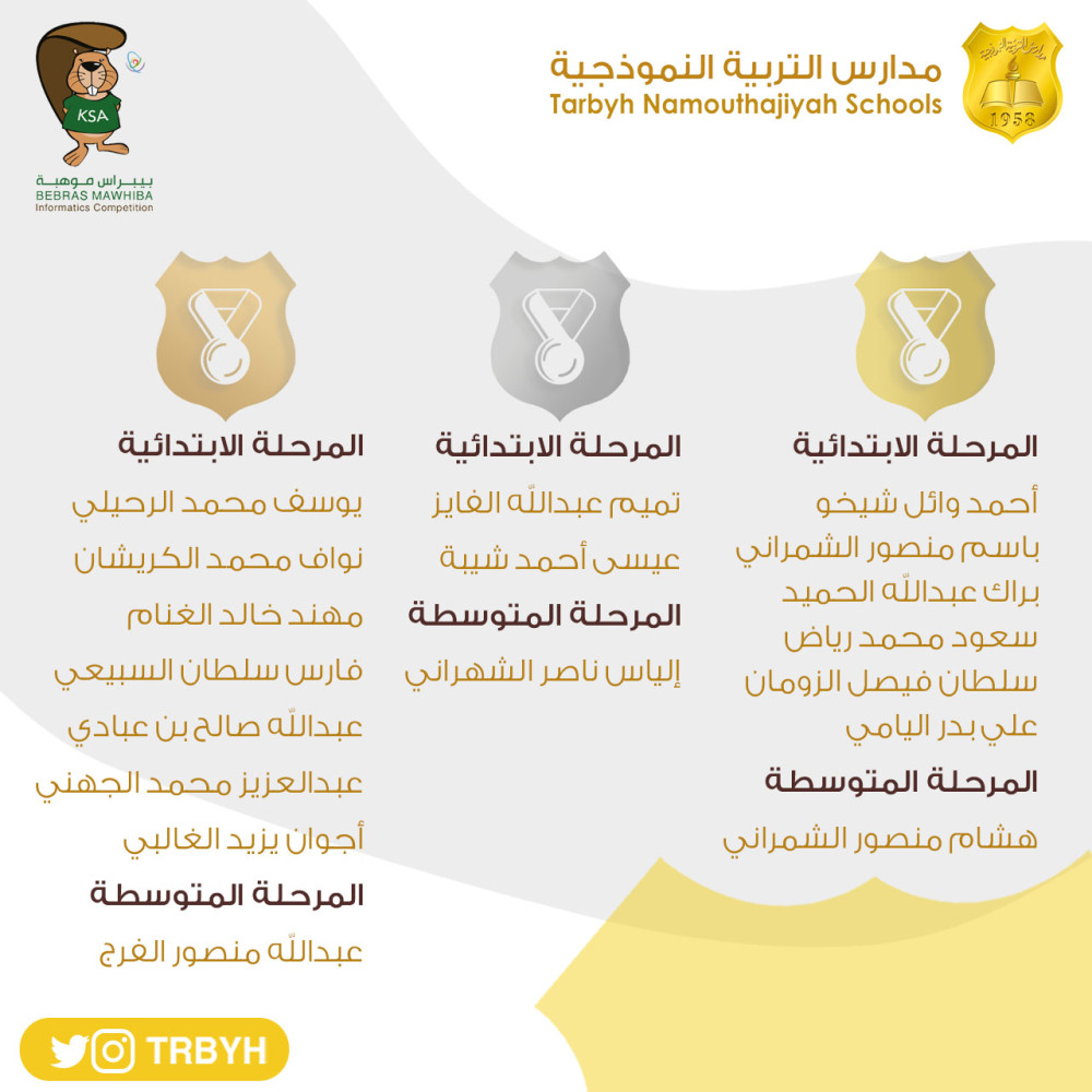 الفائزين في مسابقة بيبراس موهبة