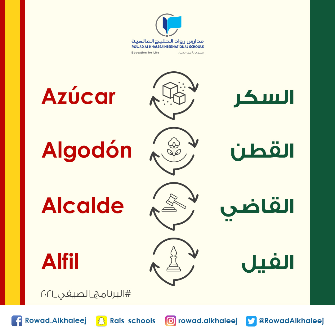 علّم طفلك اللغة الإسبانية 