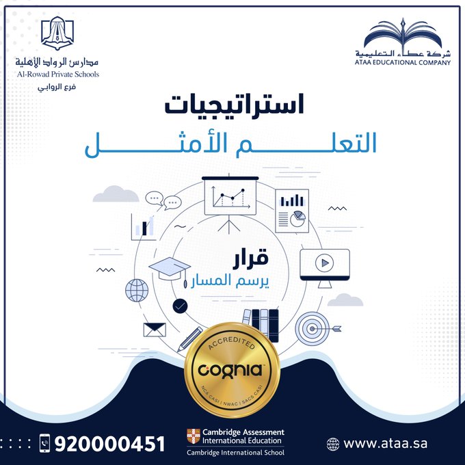 استراتيجيات التعلم الأمثل..